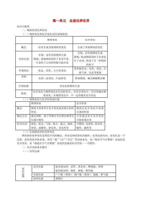 人教版初中化学九年级上册第一单元走进化学世界word教案(1)