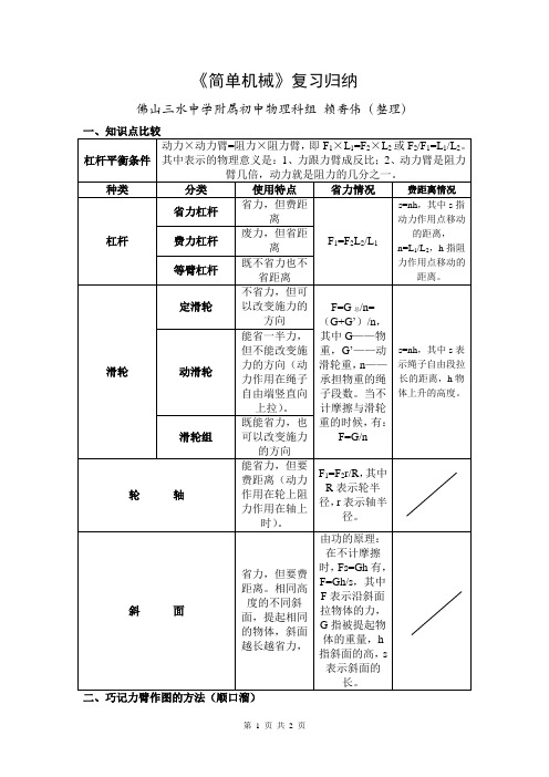 《简单机械》复习归纳