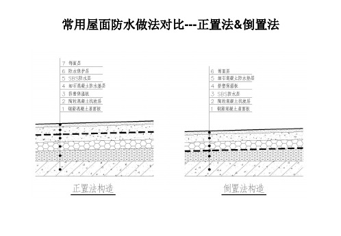 屋面结构找坡倒置做法