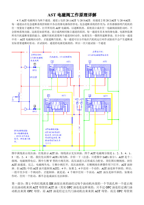 AST电磁阀工作原理详解