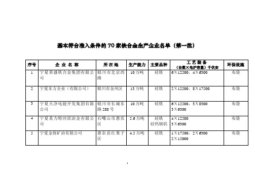 铁合金生产企业名录2010