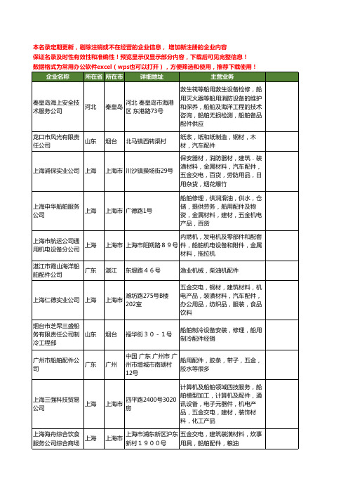 新版全国船舶配件公司工商企业公司商家名录名单联系方式大全341家