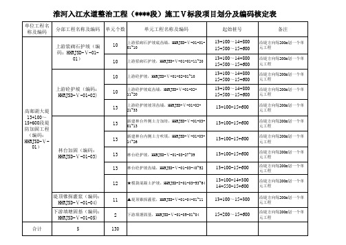 项目划分核定表)