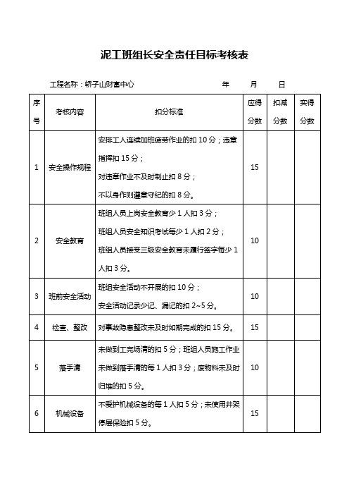 安全目标管理责任考核记录表(班组)