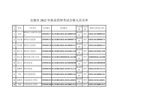 《安康市2019年执业药师考试合格人员名单》