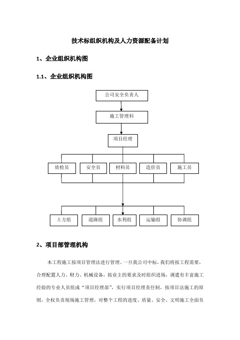 组织机构及人力资源配备计划