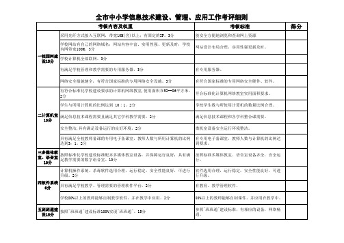 全市中小学信息技术建设、管理、应用工作考评细则