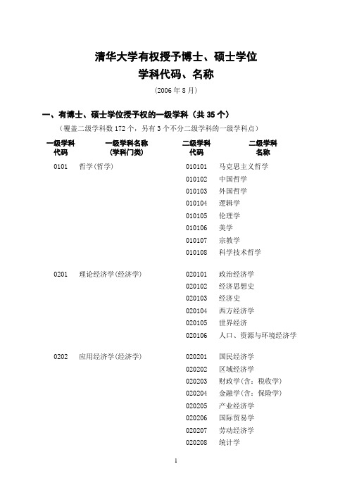 清华大学有权授予博士硕士学位的学科专业名称(06-08-18)