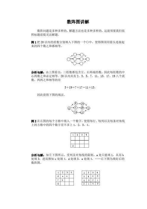 数阵图讲解