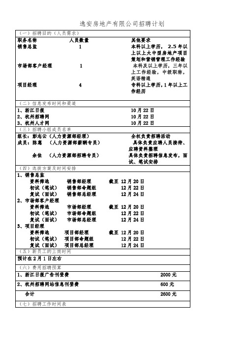 房地产有限公司招聘计划