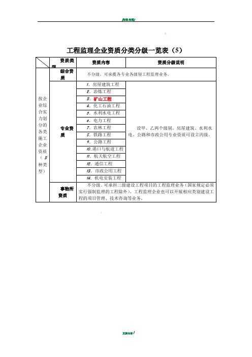 工程监理企业资质分类分级一览表