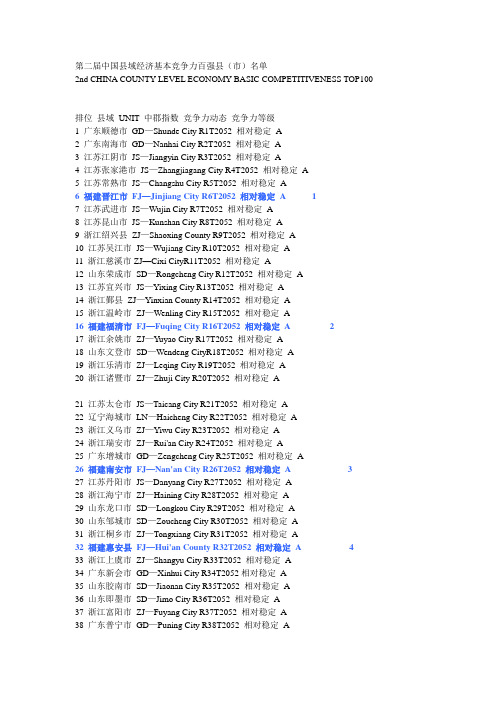 第二届中国县域经济基本竞争力百强县(市)名单