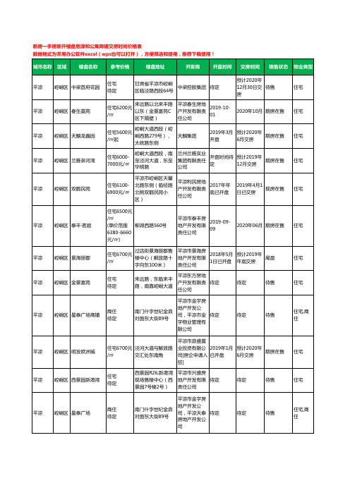 平凉崆峒区新房一手房新开楼盘房源和公寓商铺交房时间价格表38个(2020年新版)