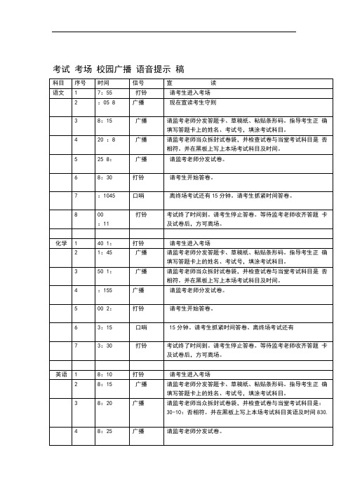 完整word版考试考场校园广播语音提示稿