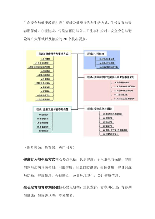 生命安全与健康教育的5大领域