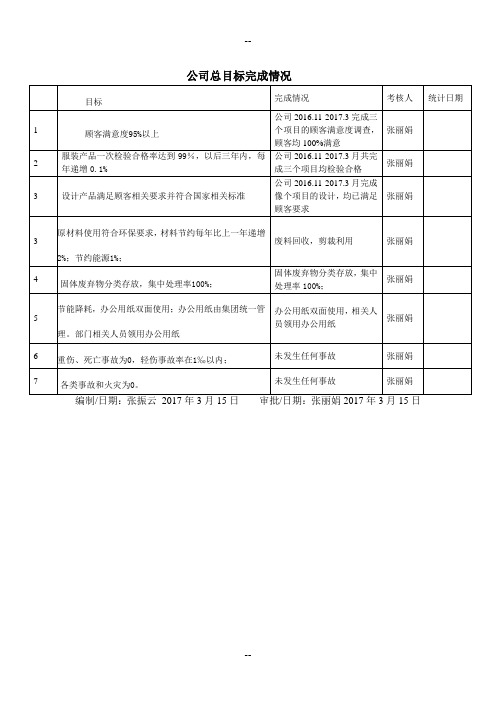 新版三体系目标指标完成情况