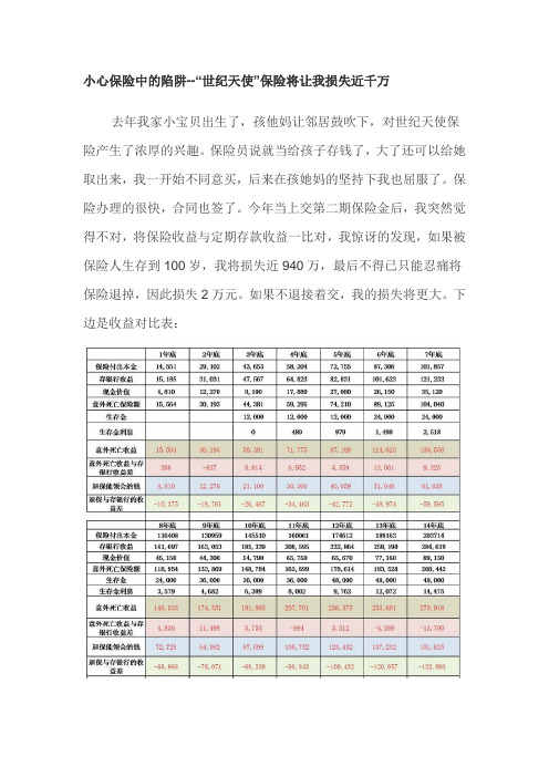 小心保险中的陷阱--“世纪天使”保险将让我损失近千万