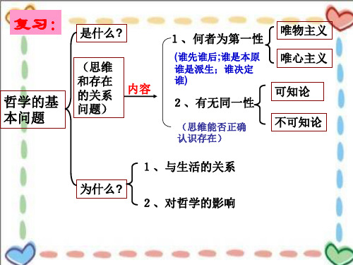 高中政治人教必修4 3-1 真正的哲学都是自己时代精神的精华 课件 共45张 精品