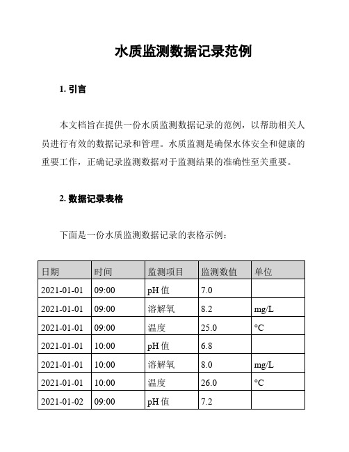 水质监测数据记录范例