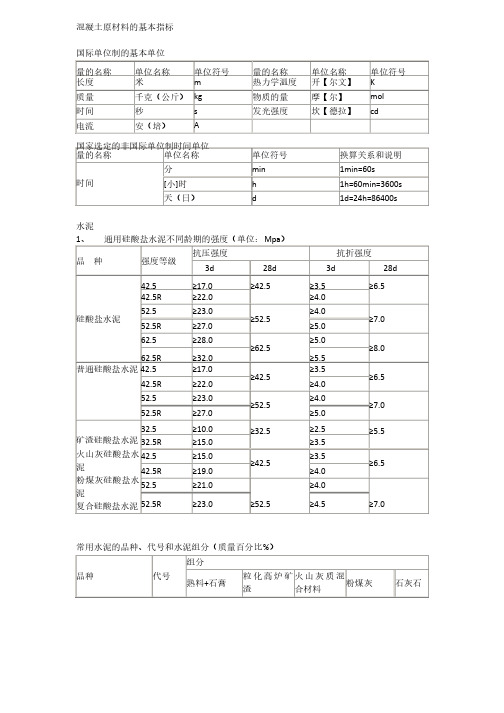 混凝土基本指标