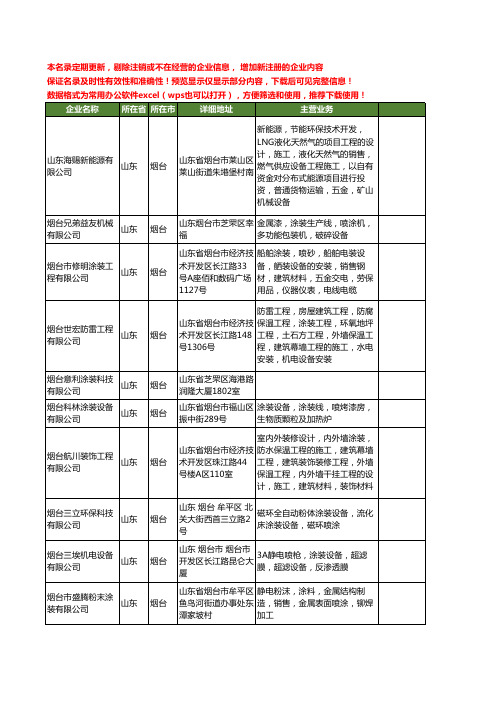 新版山东省烟台涂装工商企业公司商家名录名单联系方式大全111家