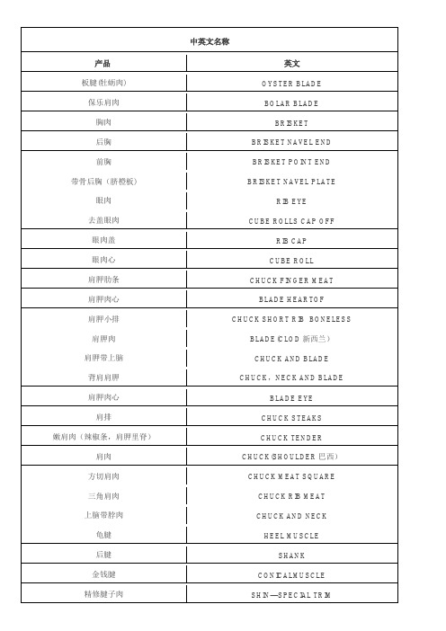 牛肉中英文对照2017