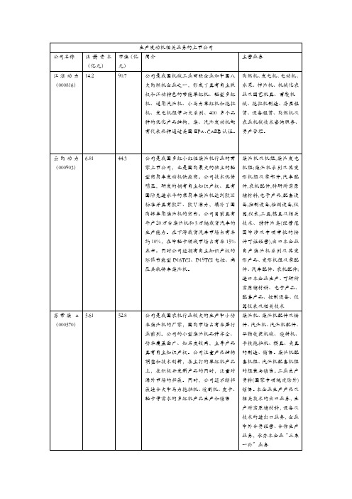 生产发动机的上市公司汇总