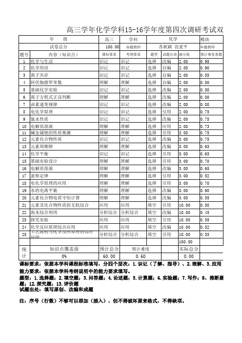 四调化学双向细目表