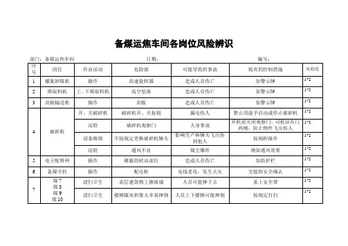 备煤运焦车间各岗位风险辨识