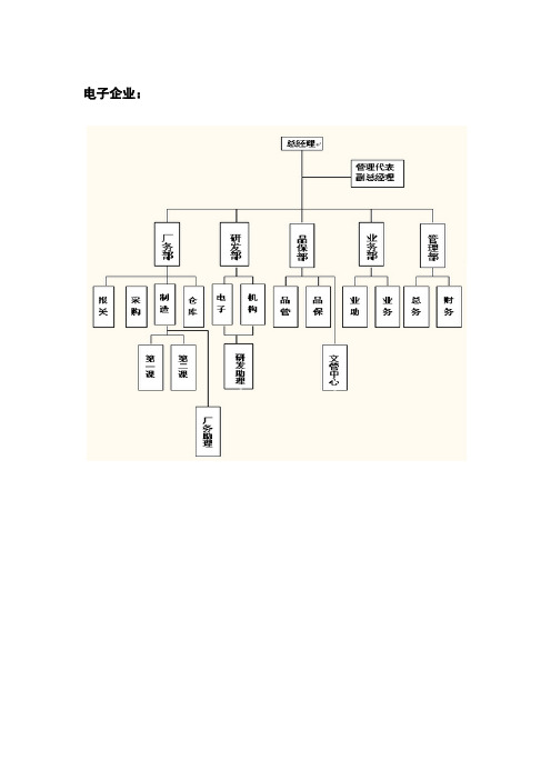 各类企业组织结构图