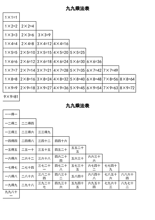 九九乘法口诀表(一页纸上的清晰打印版)