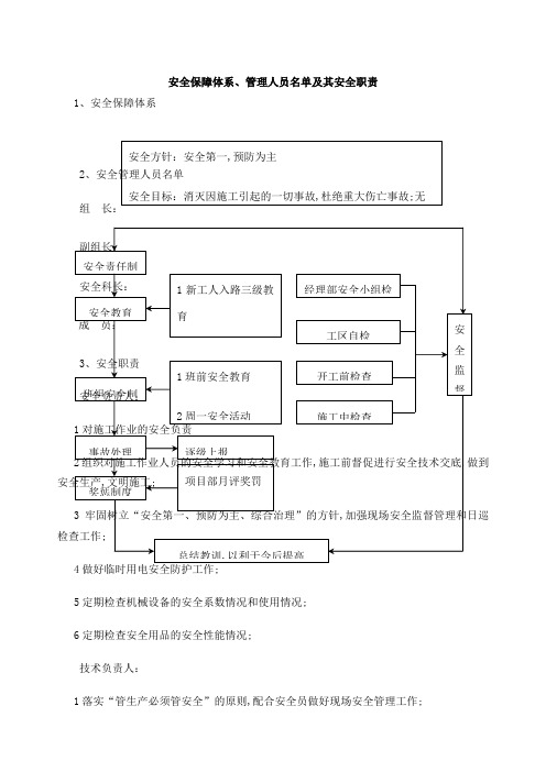 安全保障体系管理人员名单及其安全职责