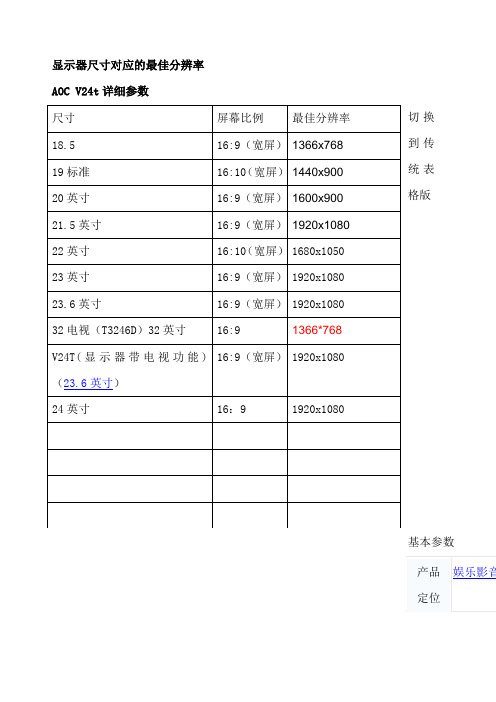 AOC显示器基本型号及参数