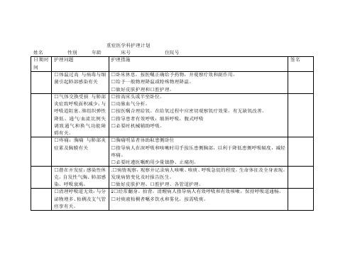 重症肺炎护理计划1