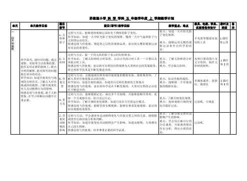 苏教版小学科学五年级上册教学计划