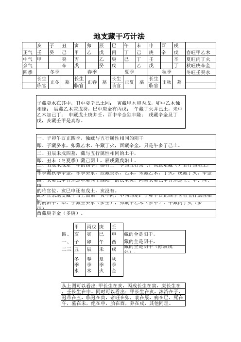 地支藏干巧计法