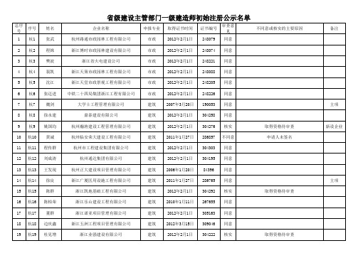 第五十七批一级建造师初始注册公示名单