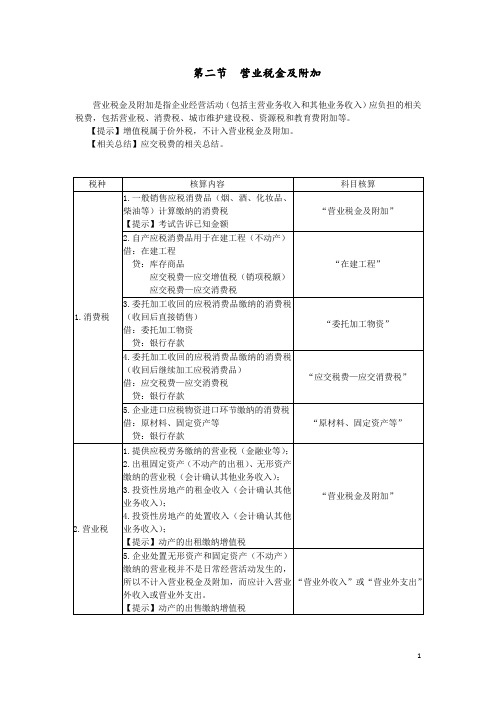 2016年初级会计实务考试详细指导 (1)