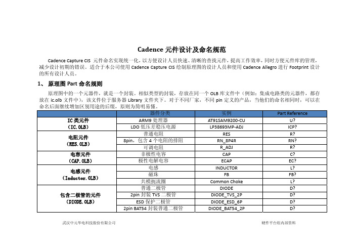 Cadence元件设计及命名规范