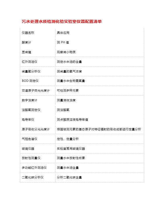 污水处理水质检测化验实验室仪器配置清单