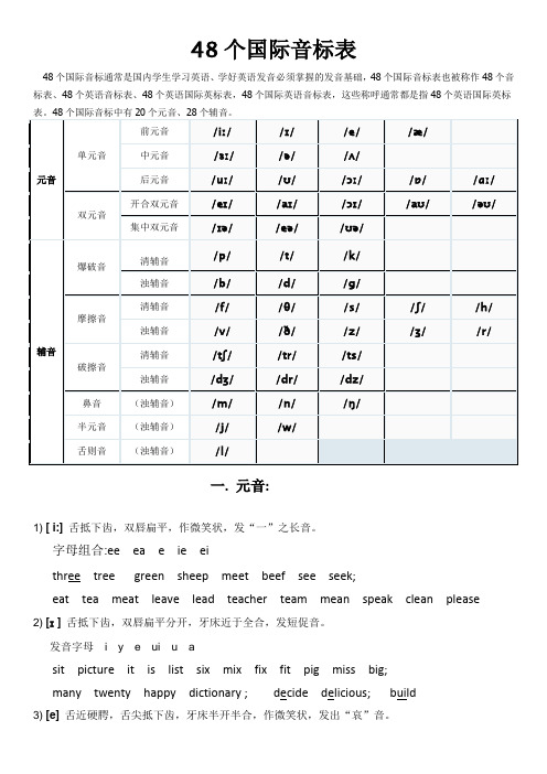 48个国际音标表及发音练习牛津译林版七年级英语上册