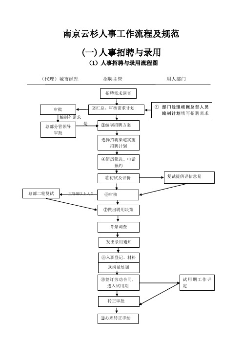 人事工作流程及规范