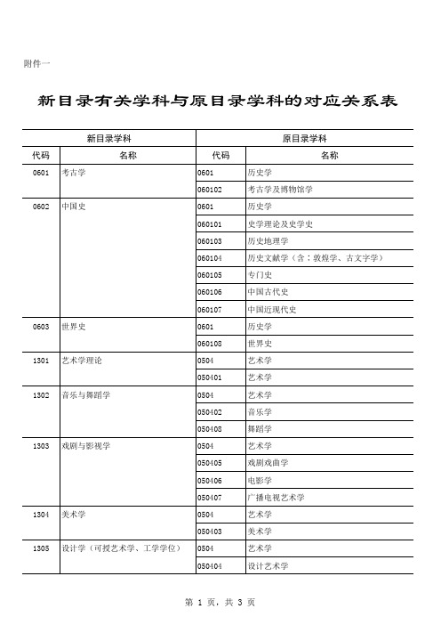 新目录有关学科与原目录学科的对应关系表