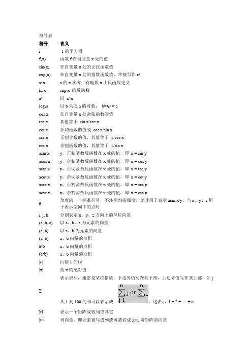 数学符号表