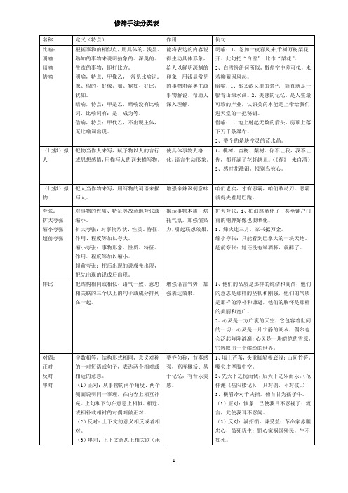 修辞手法分类表(1)(1)