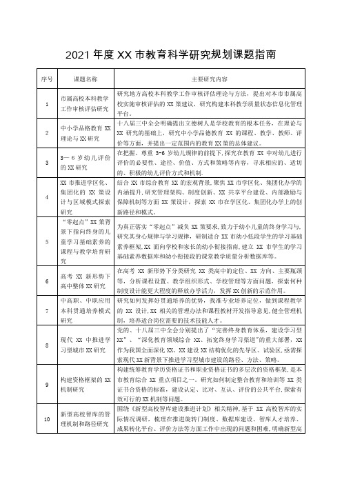 2021年度上海市教育科学研究规划课题指南