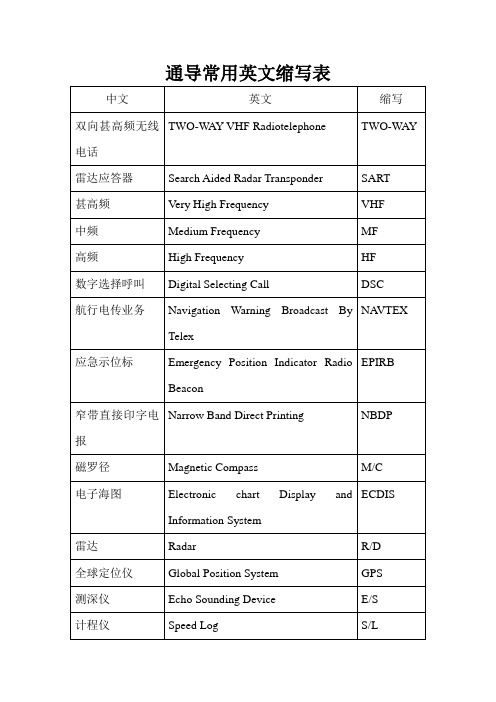 通导常用英文缩写表