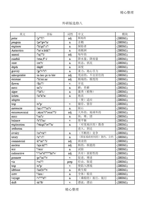 外研版英语选修八(带音标)