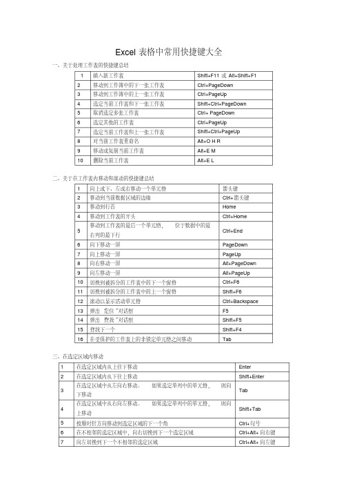 Excel表格中常用快捷键大全