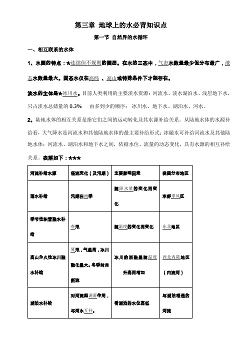 高中地理第三章地球上的水知识点